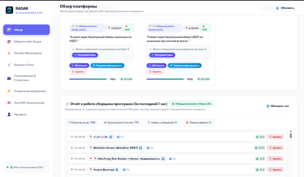Обзор платформы LeadRaDaR
